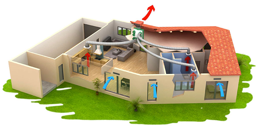 Ventilation VMC simple flux, énergies renouvelables