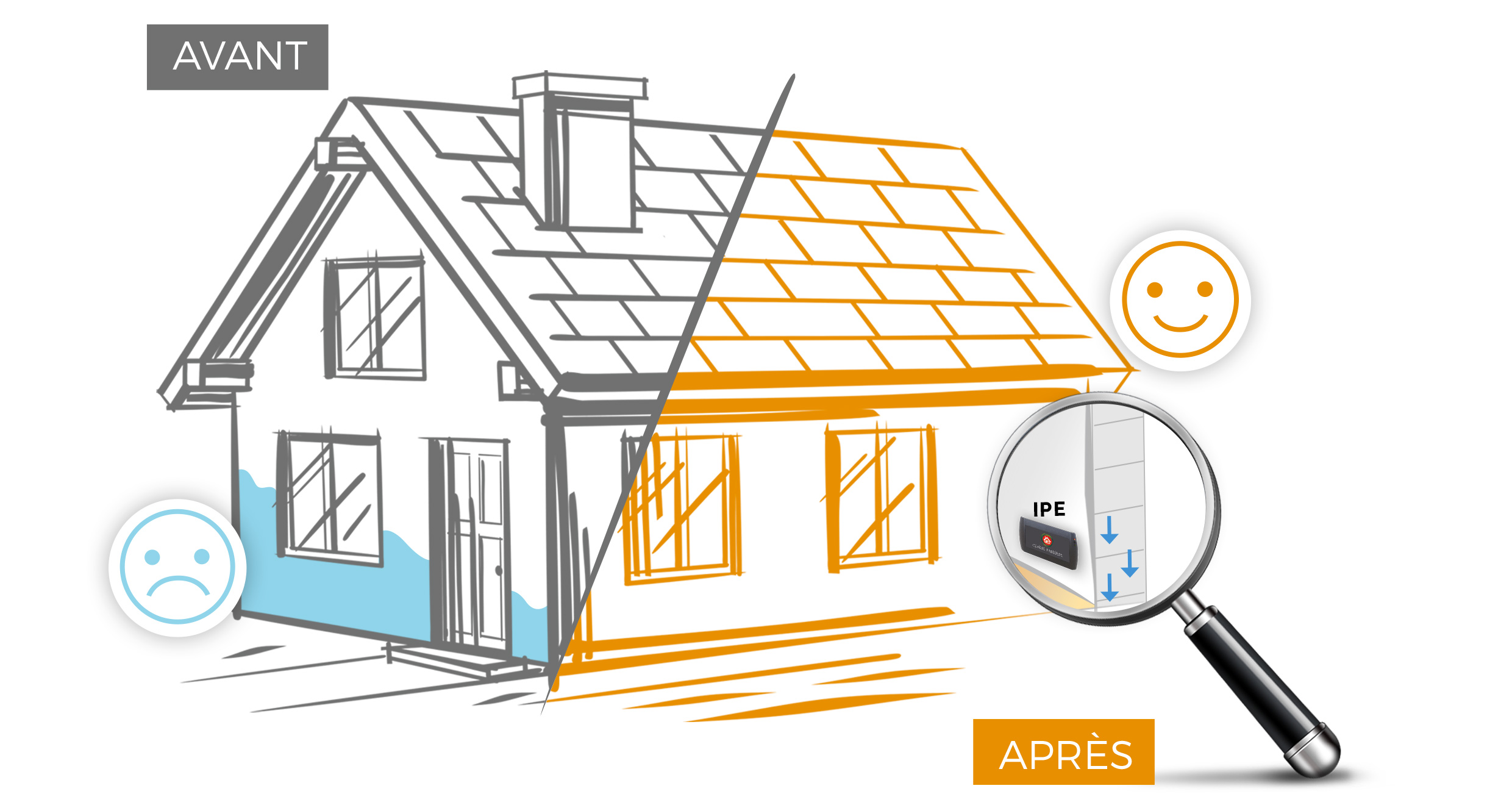 IPE - Traitement par Inverseur de polarité électromagnétique