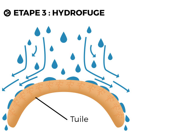 L'application d'hydrofuge